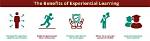 Why Experiential Learning Is Required?