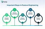 Why Feature Engineering Is Important?