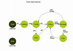Why Finite State Machine?