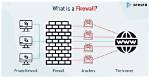 Why Firewall Is Needed?