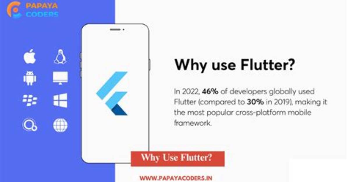 Why Flutter Is Used?