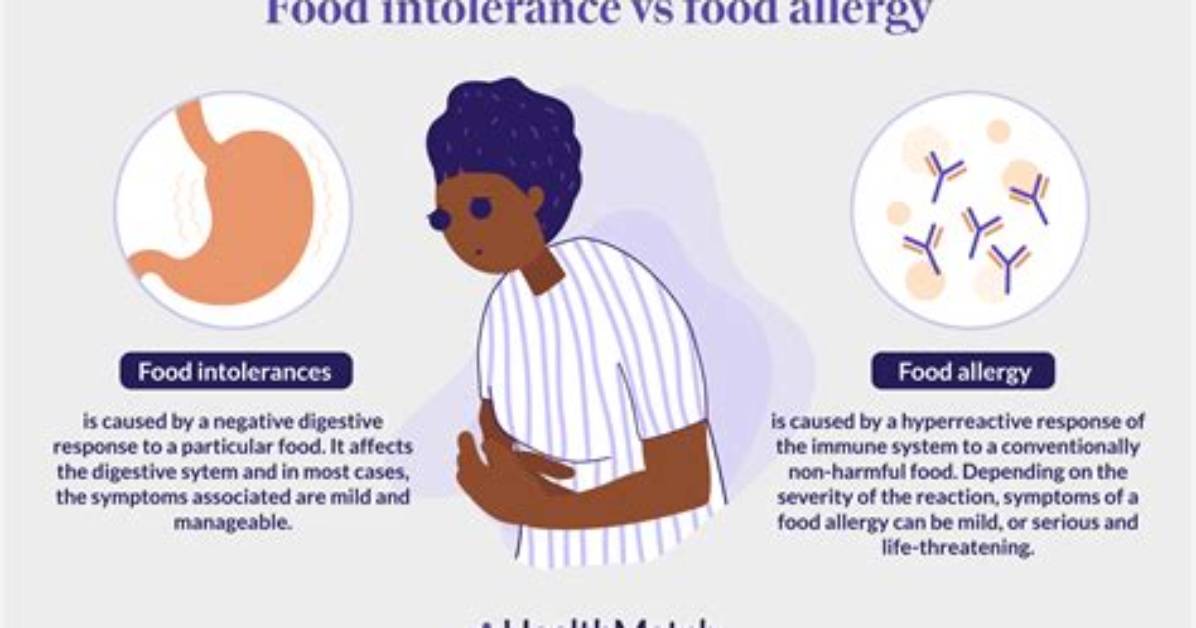 Why Food Intolerance Develop?