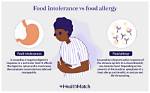 Why Food Intolerance Develop?