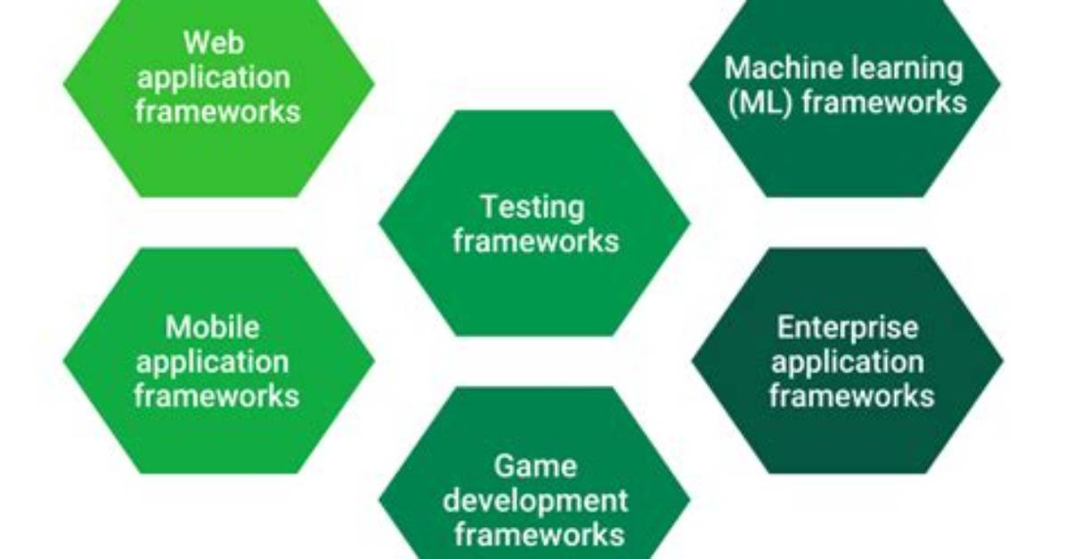 Why Framework Is Used?