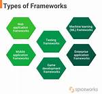 Why Framework Is Used?