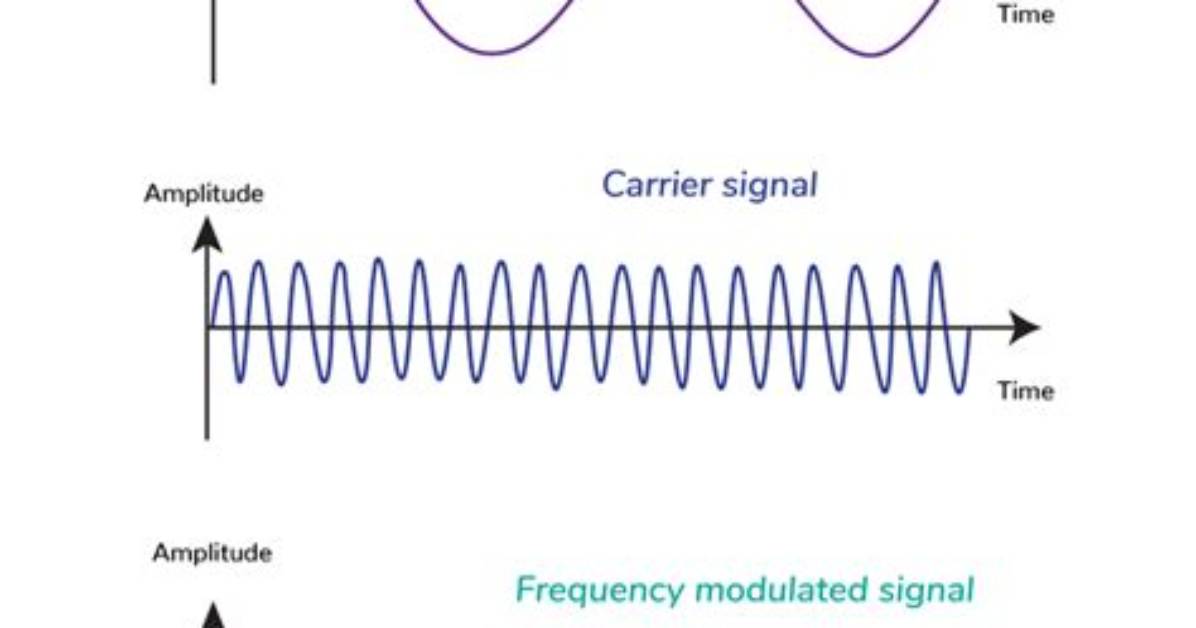 Why Frequency Modulation Is Used?
