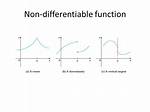 Why Function Is Not Differentiable?