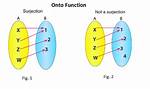 Why Function Is onto?