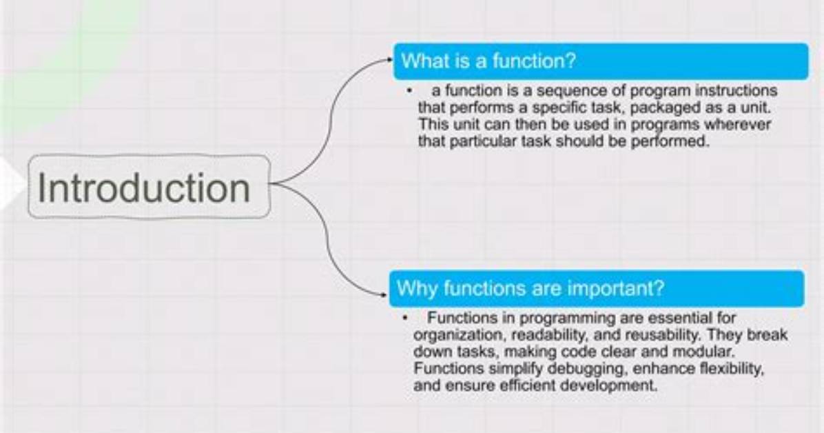 Why Functions Are Used in Programming?