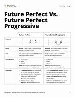 Why Future Perfect Progressive?