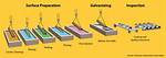 Why Galvanization Is Used?