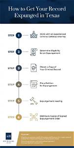 Why Get Record Expunged?