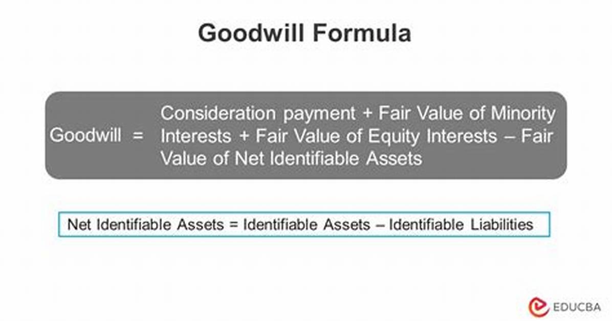 Why Goodwill Is Calculated?