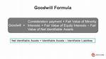 Why Goodwill Is Calculated?