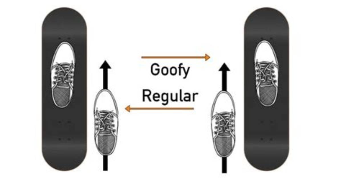 Why Goofy or Regular?