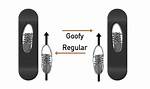 Why Goofy or Regular?