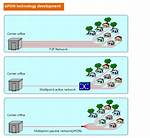 Why Gpon Is Passive?
