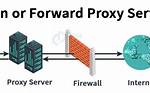 Why Hacker Use Proxy Server?