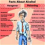 Why Hangover After Drinking?