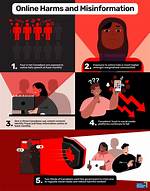 Why Harassment Is Harmful?