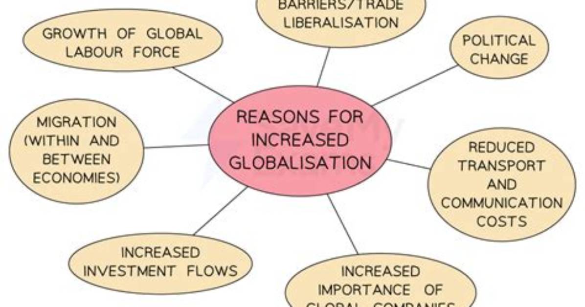 Why Has Globalization Increased?