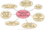 Why Has Globalization Increased?