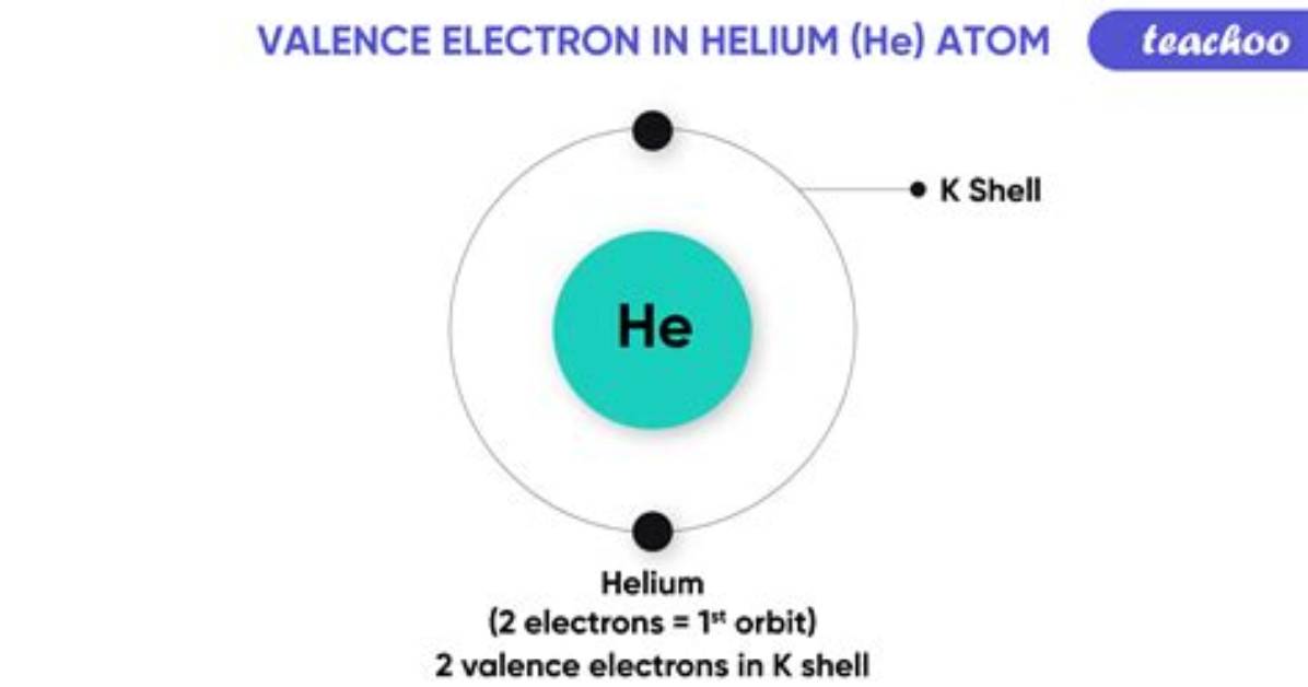 Why Helium Has Zero Valency?