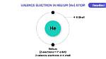 Why Helium Has Zero Valency?