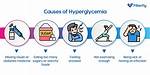 Why Hyperglycemia Cause Coma?