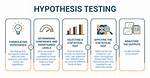 Why Hypothesis Testing Is Important?