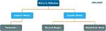 Why Implicit Wait Is Used?