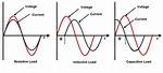 Why Inductive Load Is Lagging?