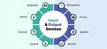 Why Input Output System?