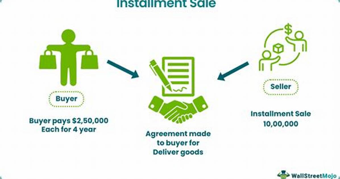 Why Installment Sales Method?