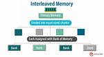 Why Interleaved Memory Is Used?