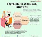 Why Interview in Research?