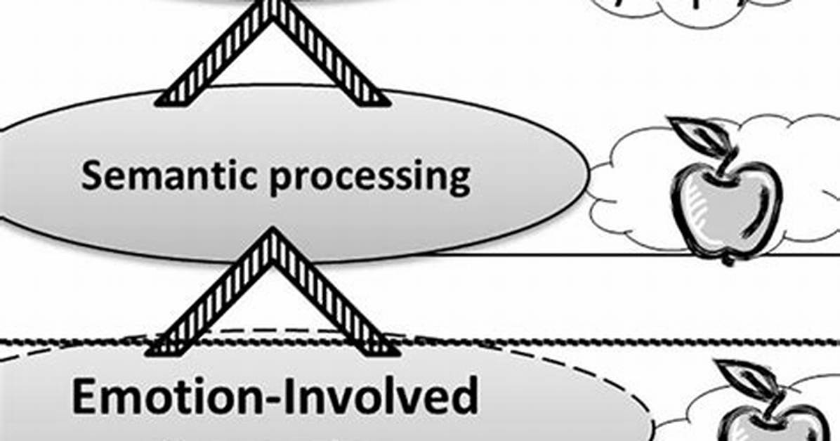 Why Involved in Image Processing?