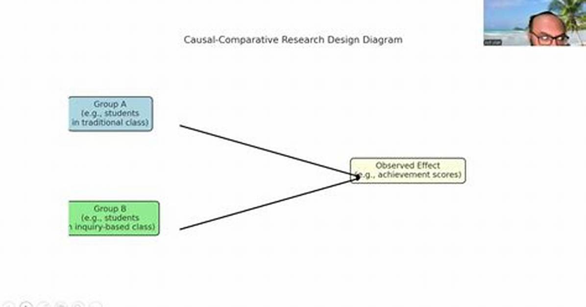 Why Is a Causal Comparative Study?