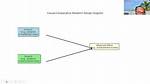 Why Is a Causal Comparative Study?