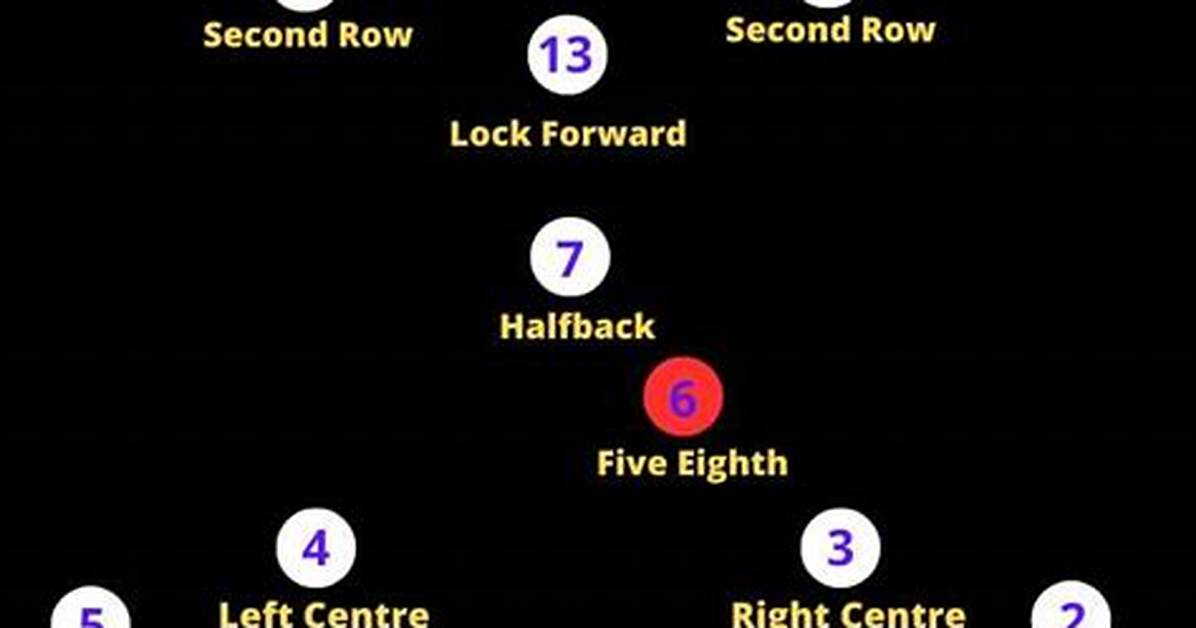 Why Is a Five Eighth Called a Five Eighth?