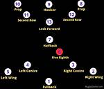 Why Is a Five Eighth Called a Five Eighth?