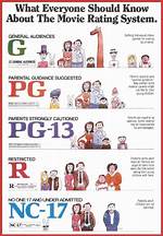 Why Is After Pg 13?
