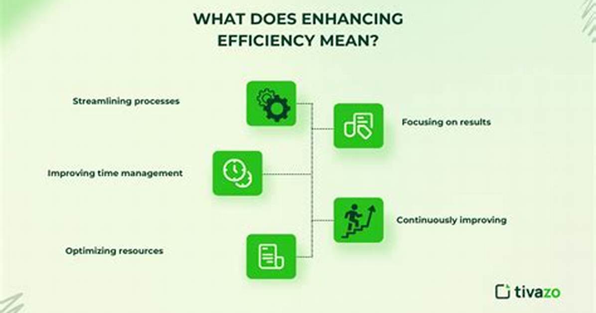 Why Is Algorithmic Efficiency Important?