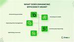 Why Is Algorithmic Efficiency Important?