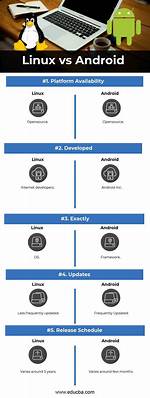 Why Is Android Based on Linux?