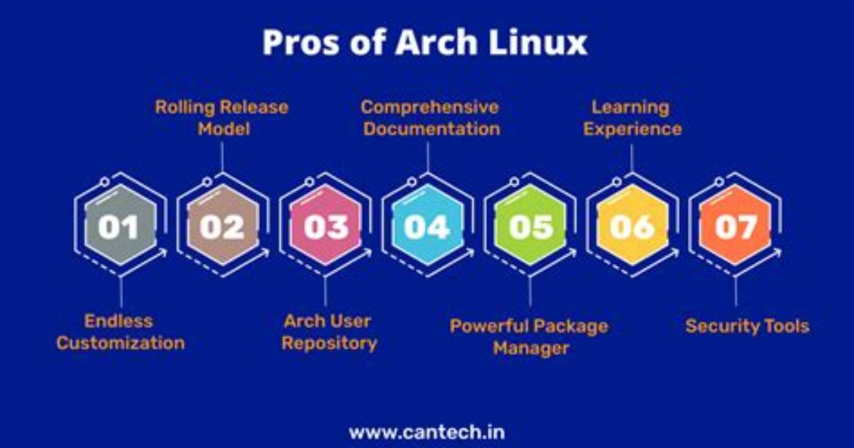 Why Is Arch Linux Hard?