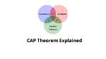 Why Is Cap Theorem True