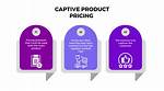 Why Is Captive Pricing?