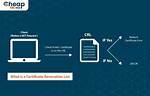 Why Is Certificate Revocation Necessary?