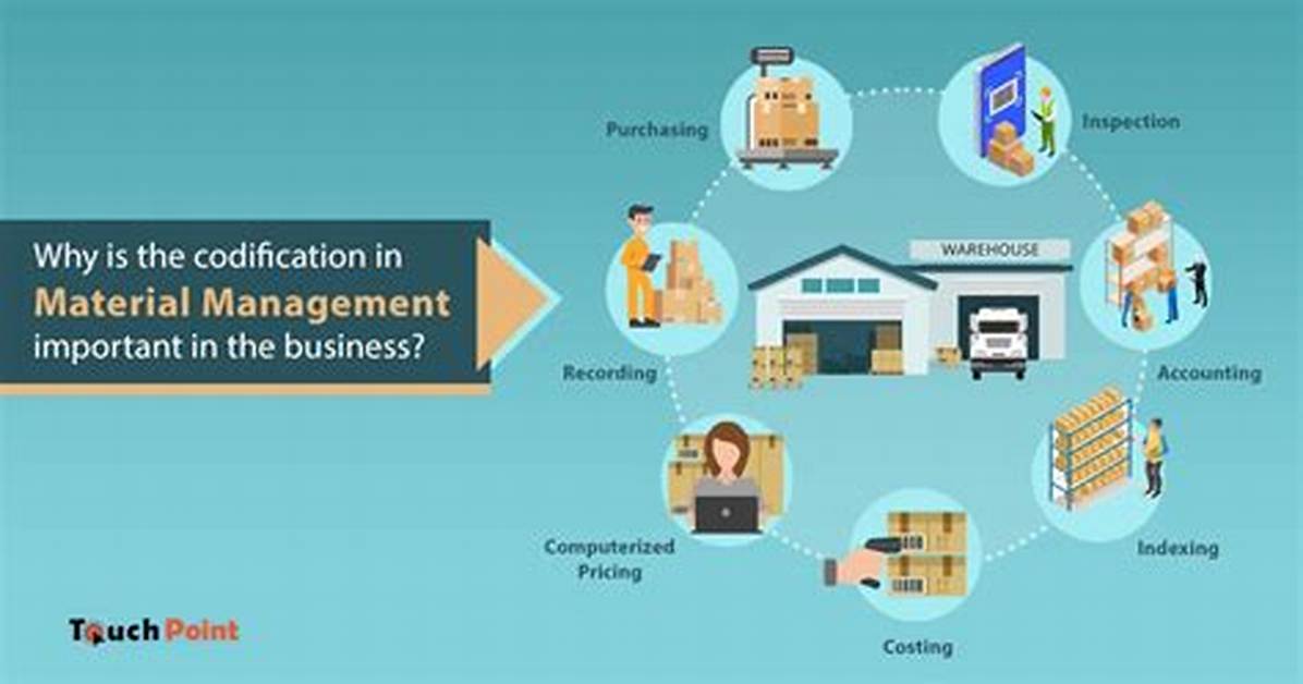 Why Is Codification Important?